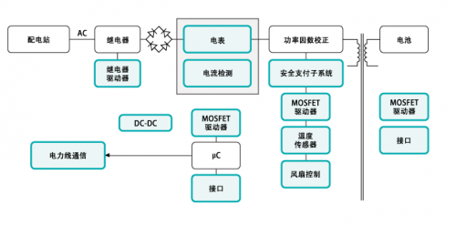 充電樁設備