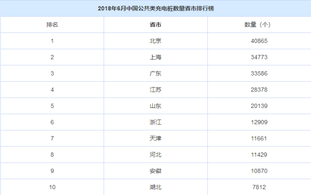 公共充電樁