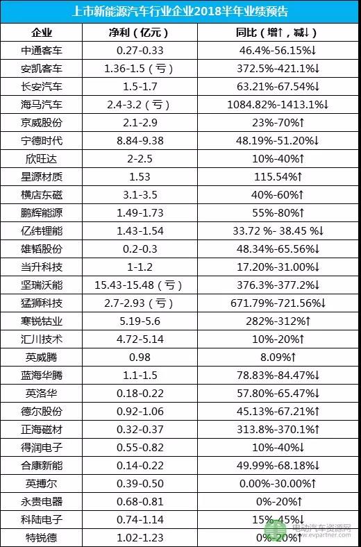 新能源汽車