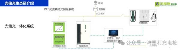 鴻嘉利攜手共創(chuàng)：賦能生態(tài)合作，共創(chuàng)光儲充高質(zhì)量發(fā)展新紀(jì)元(圖9)