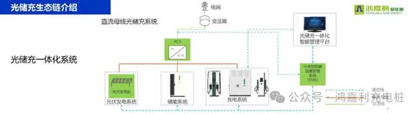 鴻嘉利攜手共創(chuàng)：賦能生態(tài)合作，共創(chuàng)光儲充高質(zhì)量發(fā)展新紀(jì)元(圖10)