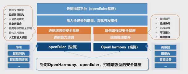 2024開放原子開源生態(tài)大會圓滿落地，鴻嘉利加入“電鴻”生態(tài)協(xié)同發(fā)展(圖5)